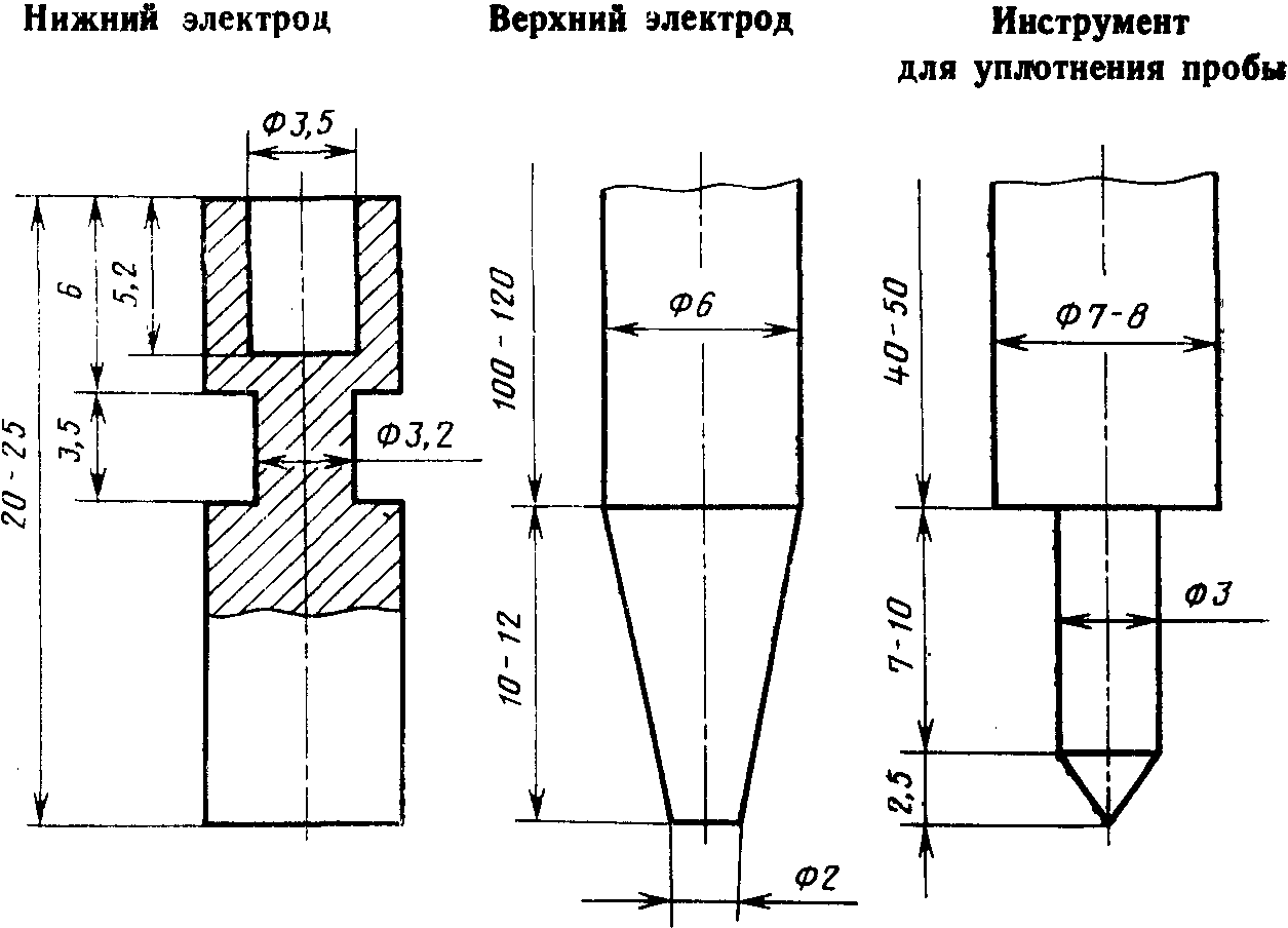 4. Методы анализа