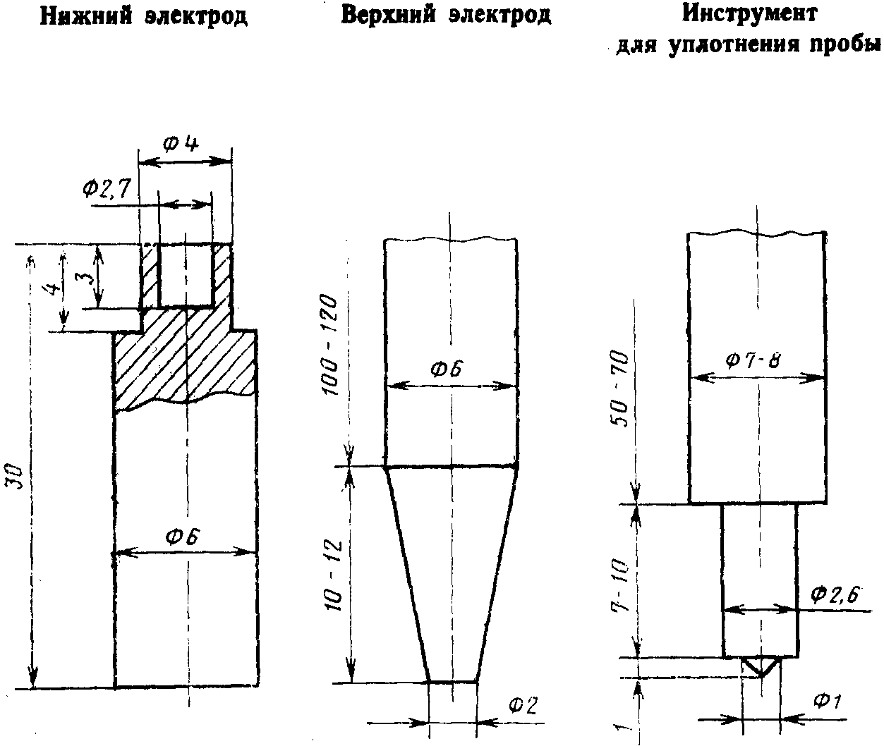 4. Методы анализа