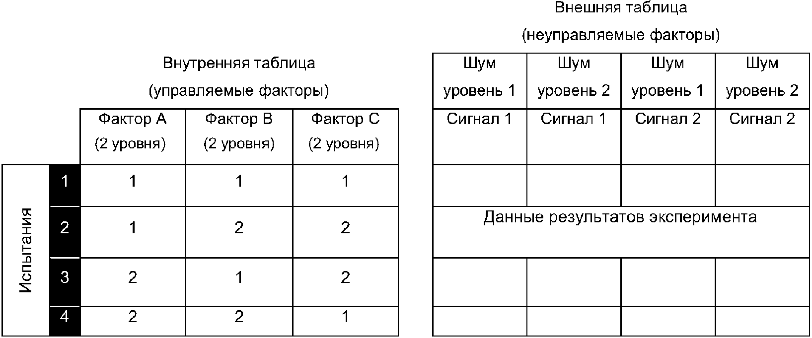 8 Робастное параметрическое проектирование