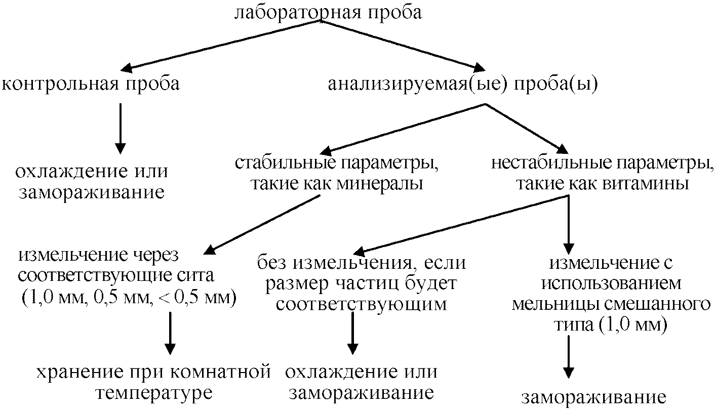 9.4. Минеральная смесь