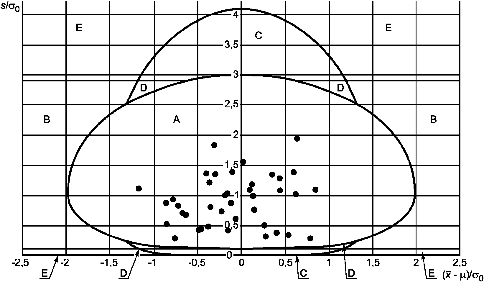 рис. 3