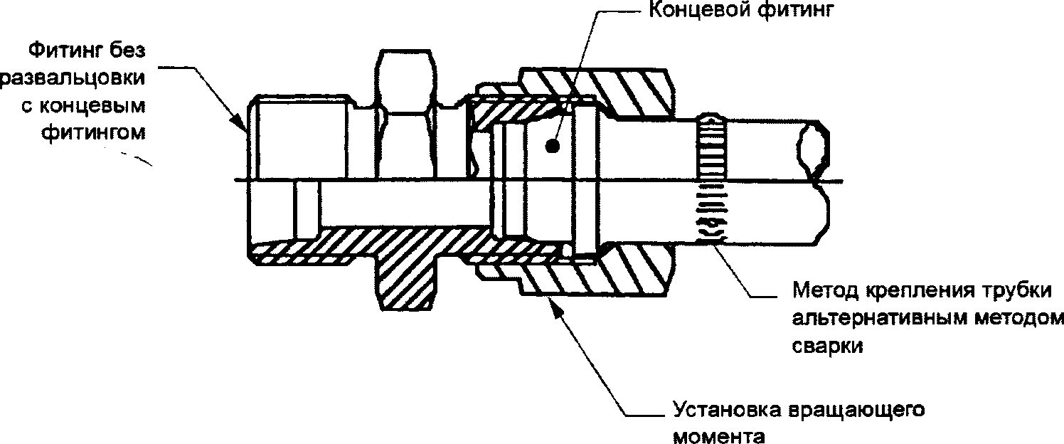 3 Трубопроводные фитинги без развальцовки и втулка с врезным кольцом