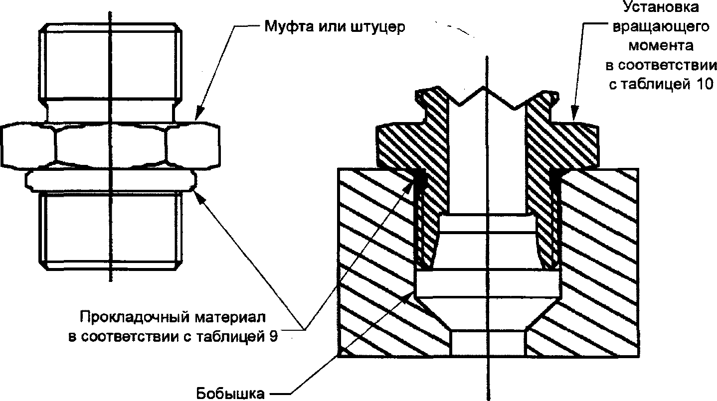 5 Установка втулки с цилиндрической резьбой