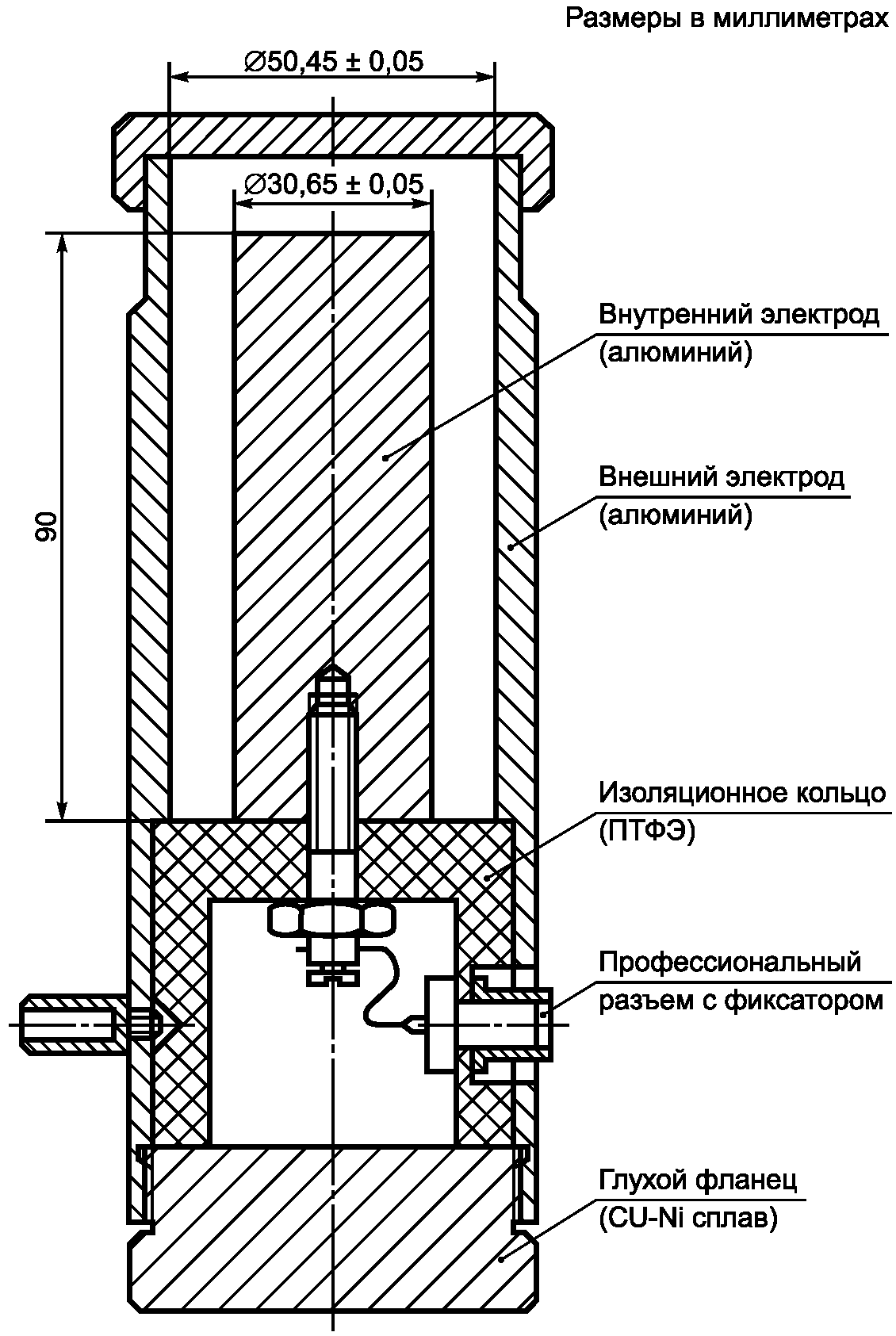 13.4 Установление и контроль систем заземления