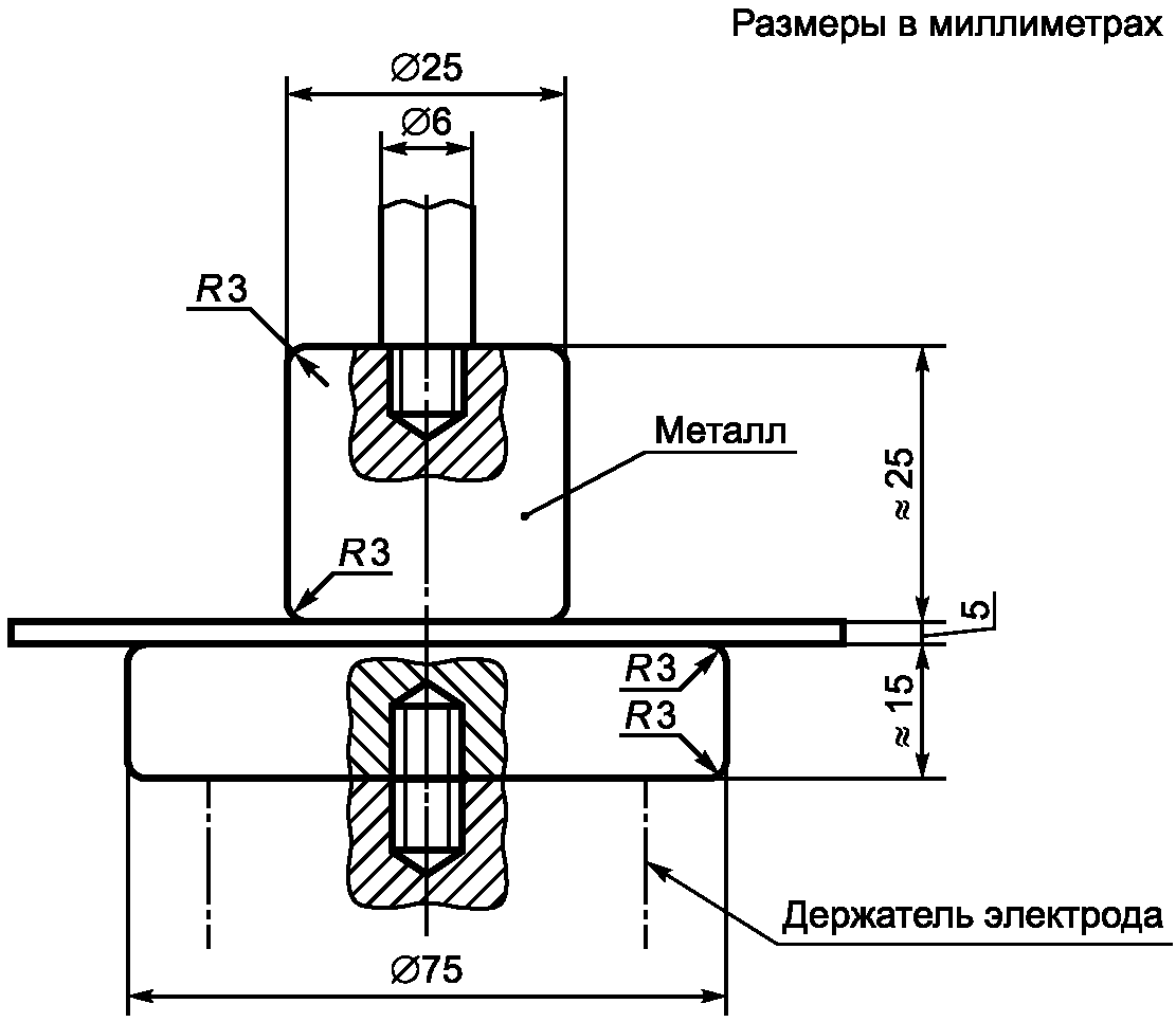 13.4 Установление и контроль систем заземления