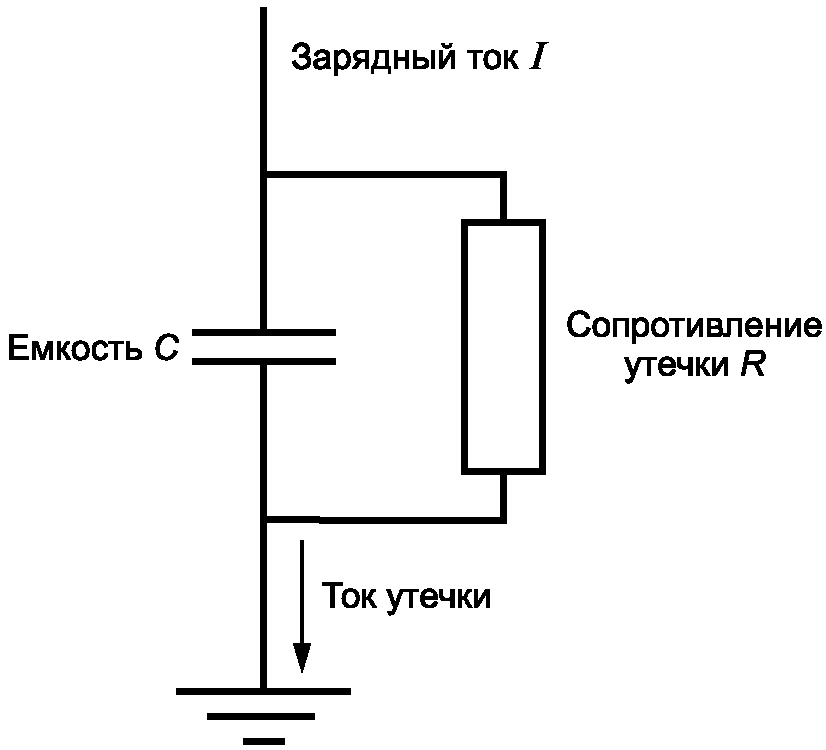 13.4 Установление и контроль систем заземления