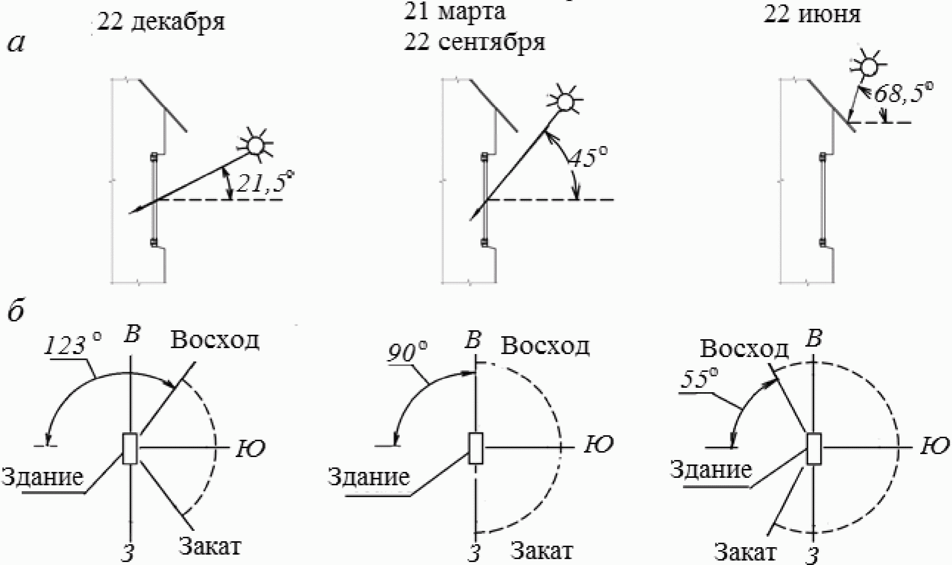 6 Учет климатических особенностей регионов Российской Федерации при проектирован