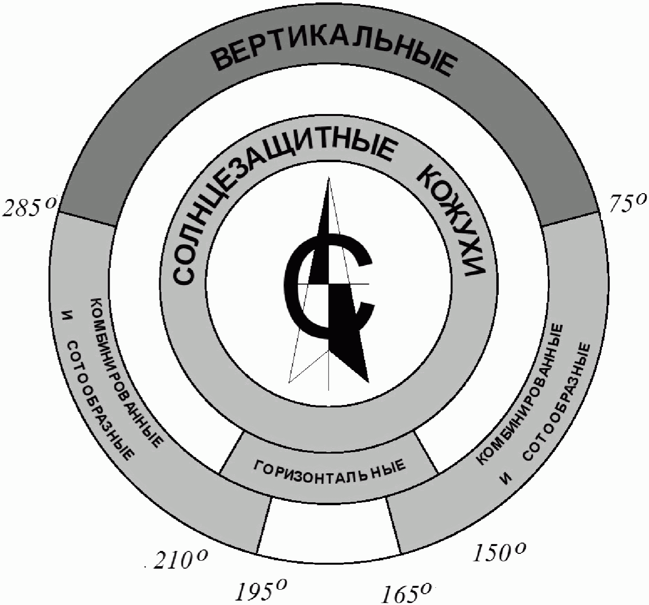 9 Принципы проектирования солнцезащитных устройств для использования при строите