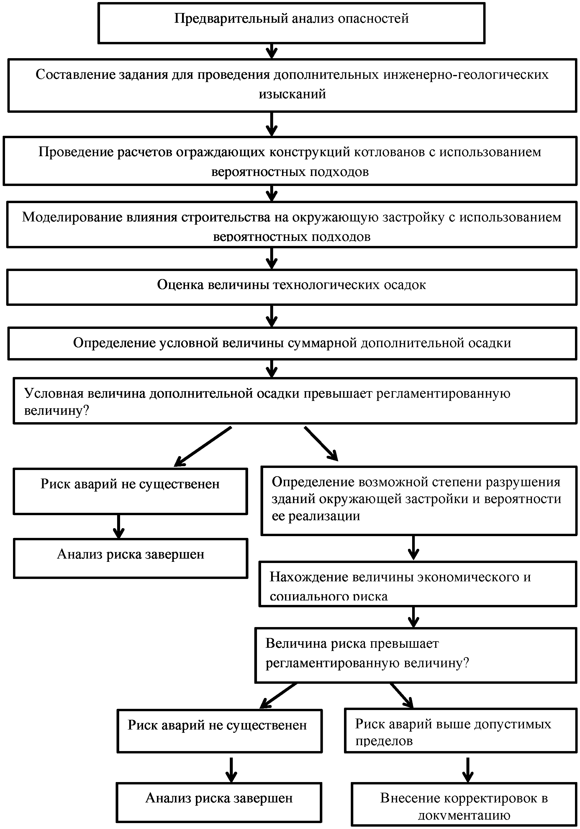 рис. 4