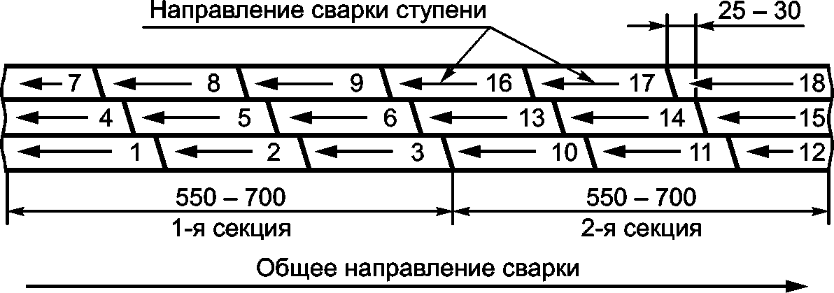 9 Требования к охране окружающей среды