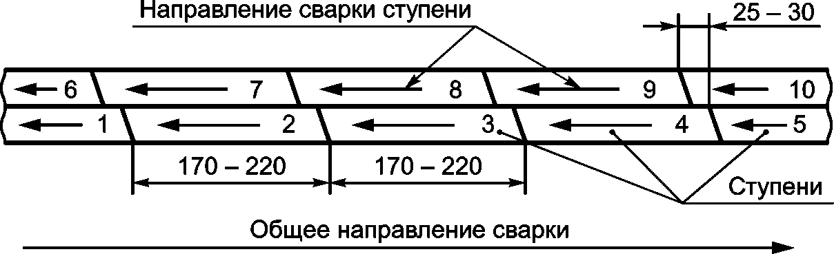 9 Требования к охране окружающей среды
