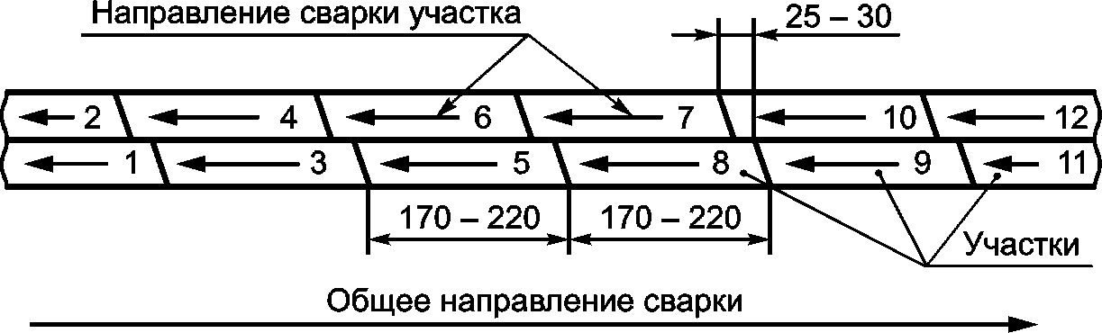 9 Требования к охране окружающей среды