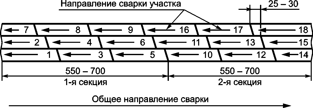 9 Требования к охране окружающей среды