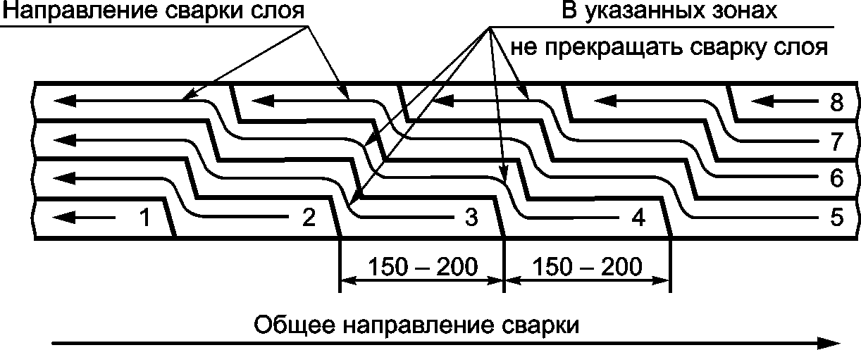 9 Требования к охране окружающей среды