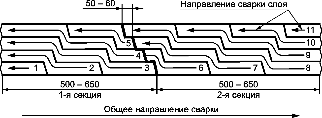 9 Требования к охране окружающей среды