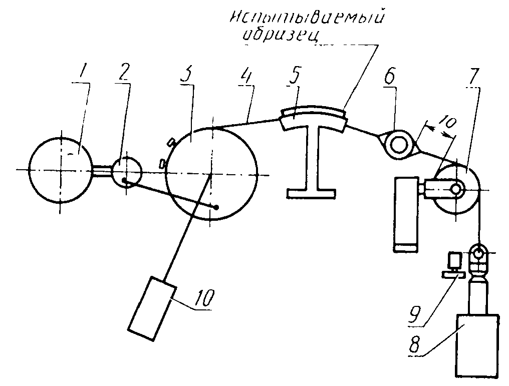4. Методы испытаний