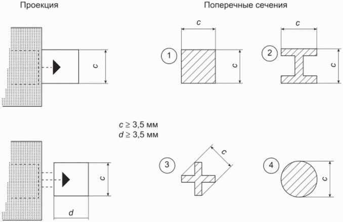 рис. 2