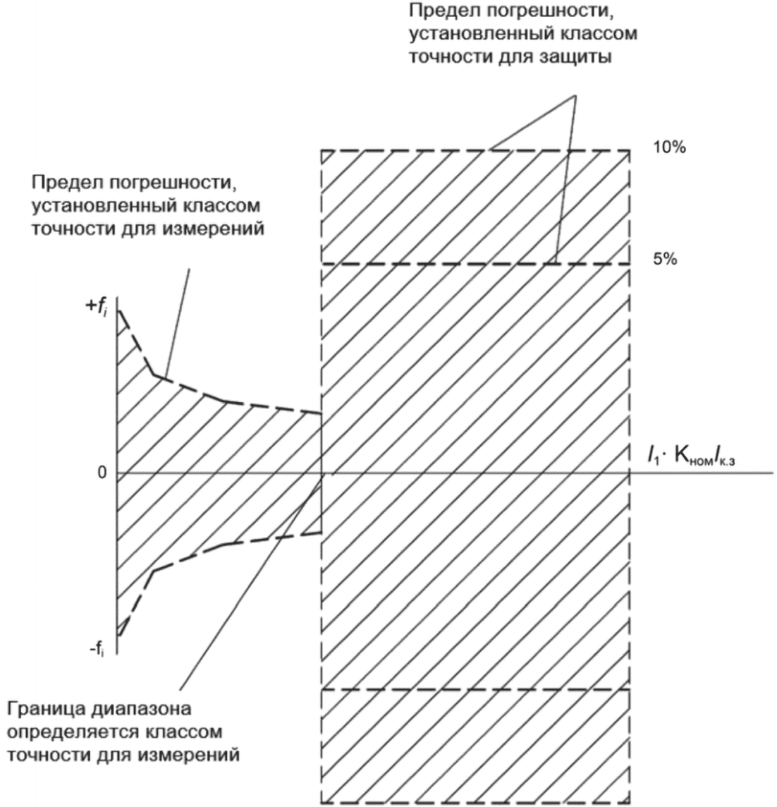 рис. 12