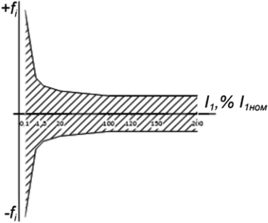 рис. 9