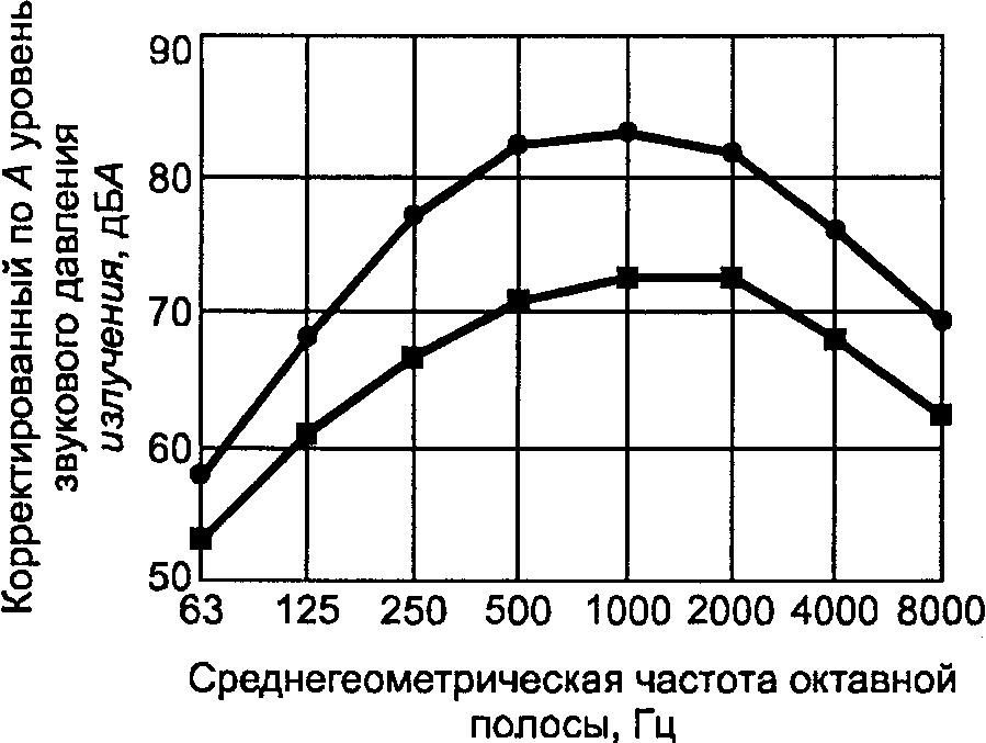рис. 53