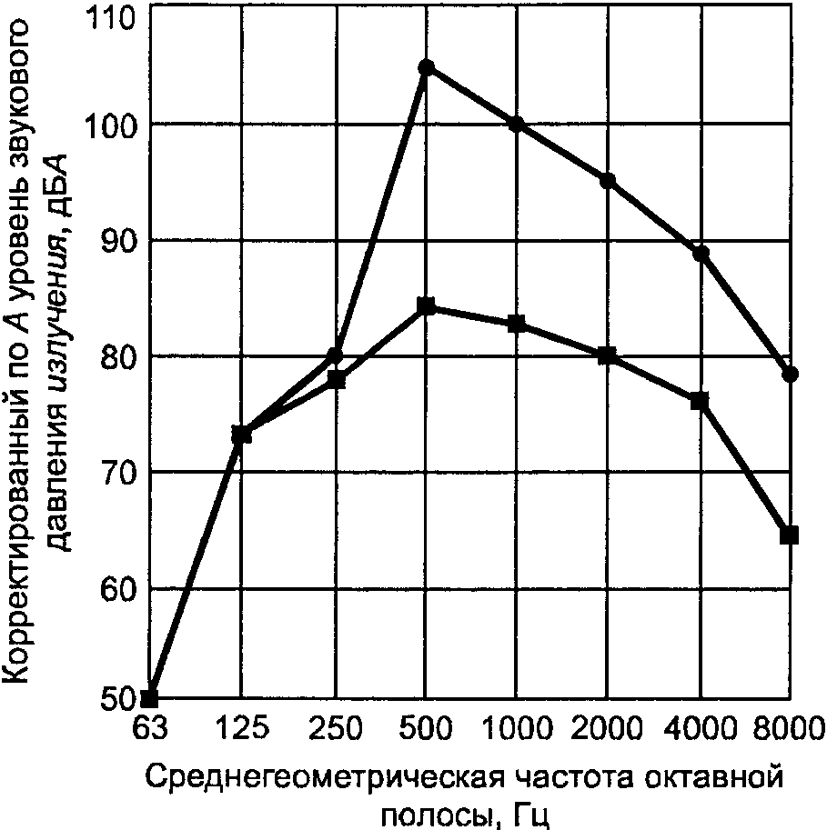 рис. 58