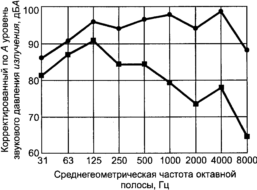 рис. 64