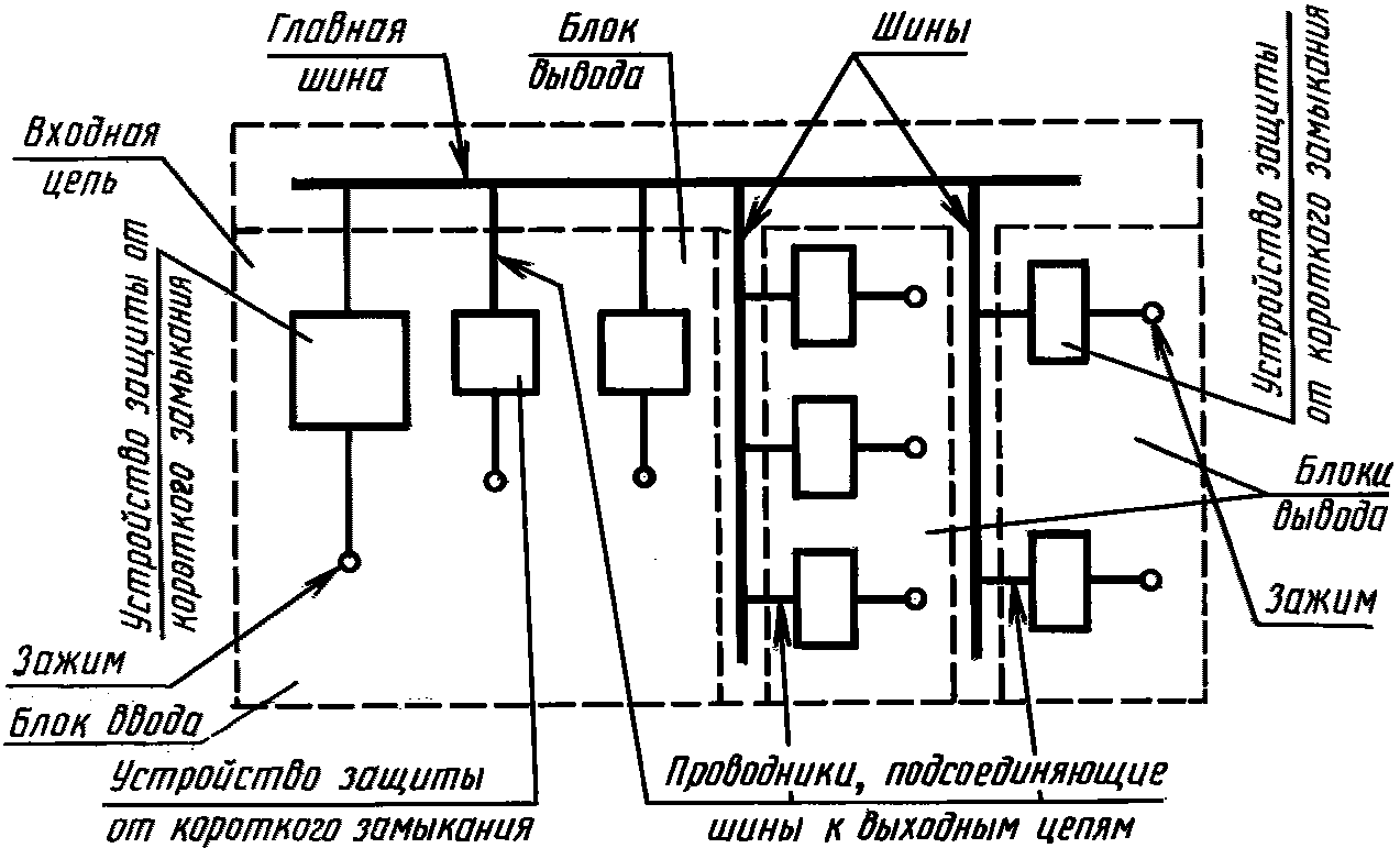 8.3. Приемосдаточные испытания