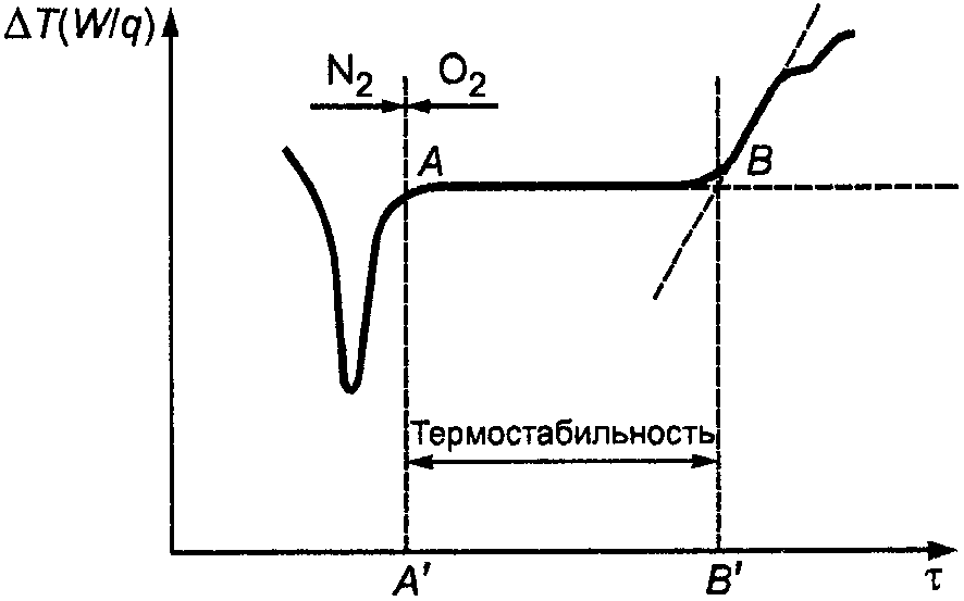 8. Методы испытаний