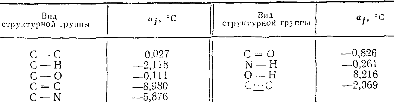 4.8. Методы расчета температуры воспламенения индивидуальных жидких веществ