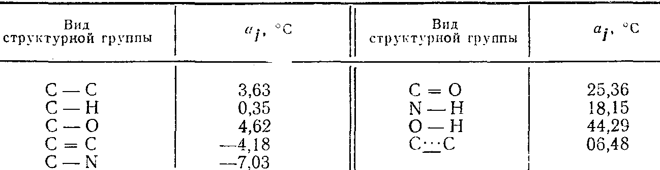 4.5. Методы расчета температуры вспышки