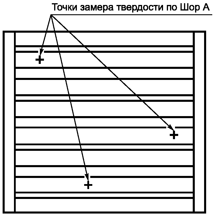 7.5. Контроль твердости прокладок по Шору А