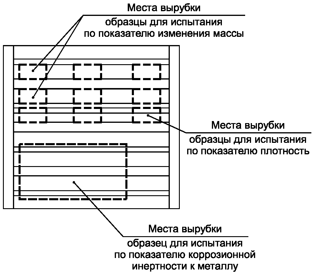 7.7. Контроль изменения массы прокладок после воздействия агрессивных сред