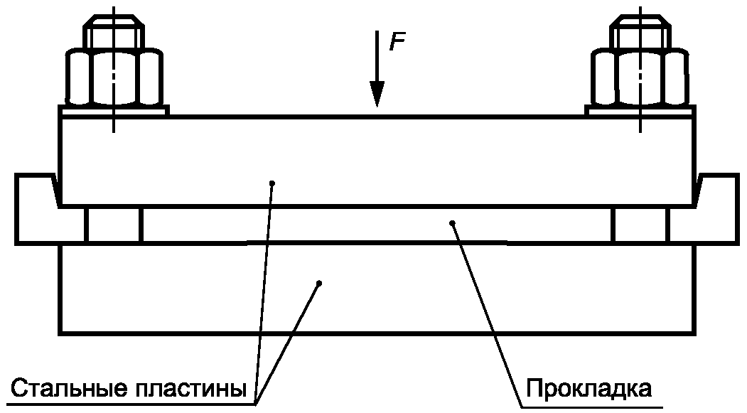 7.8. Контроль морозостойкости по эластическому восстановлению после сжатия