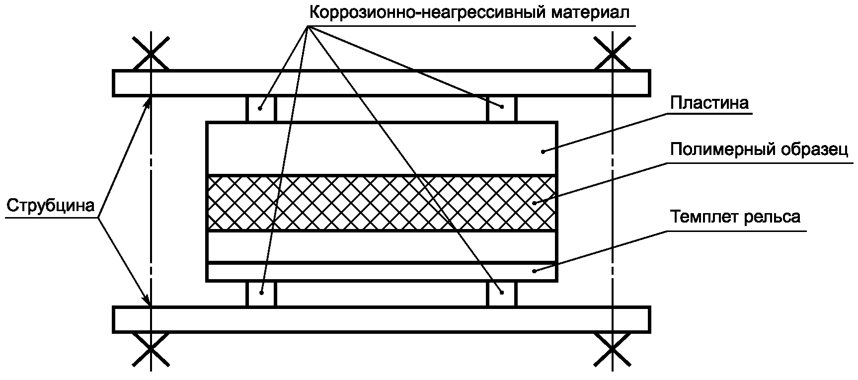 7.12. Контроль коррозионной инертности к металлу