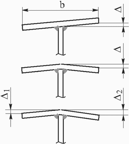 рис. 2