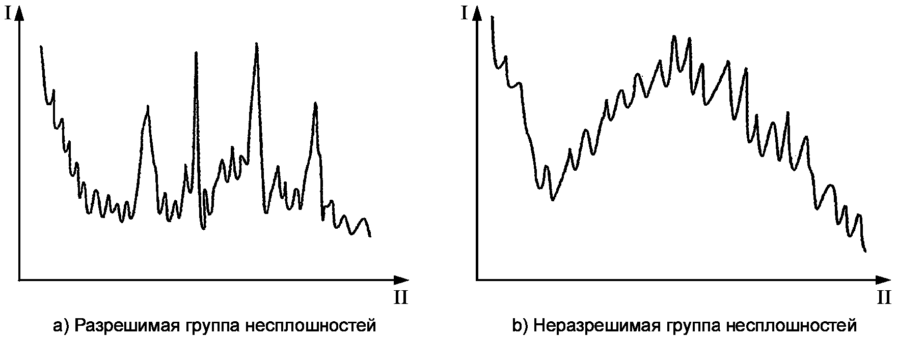 5.5. Оценка размера несплошности