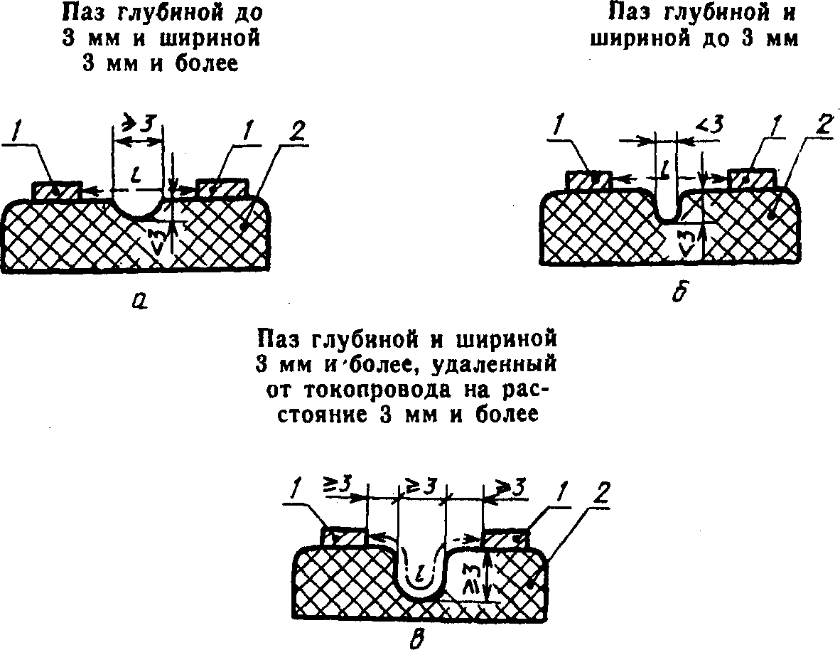 рис. 2