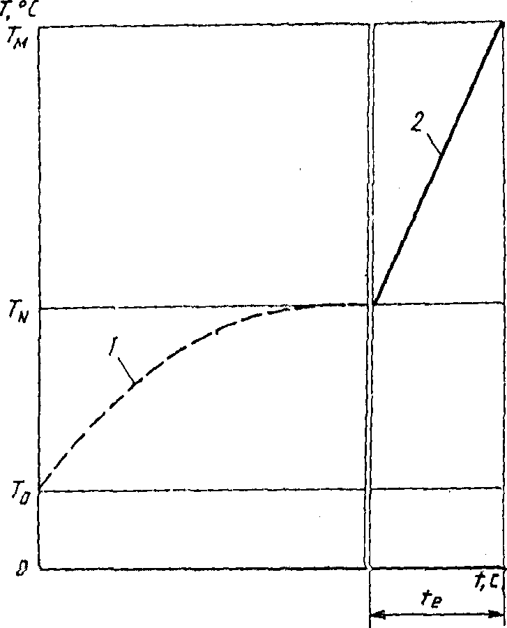 рис. 6