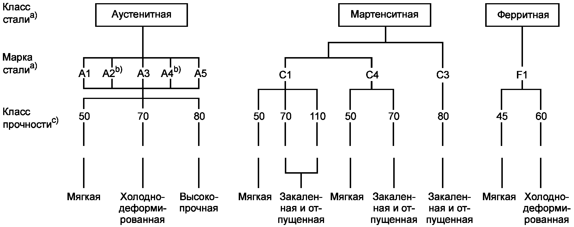 4.1. Обозначения