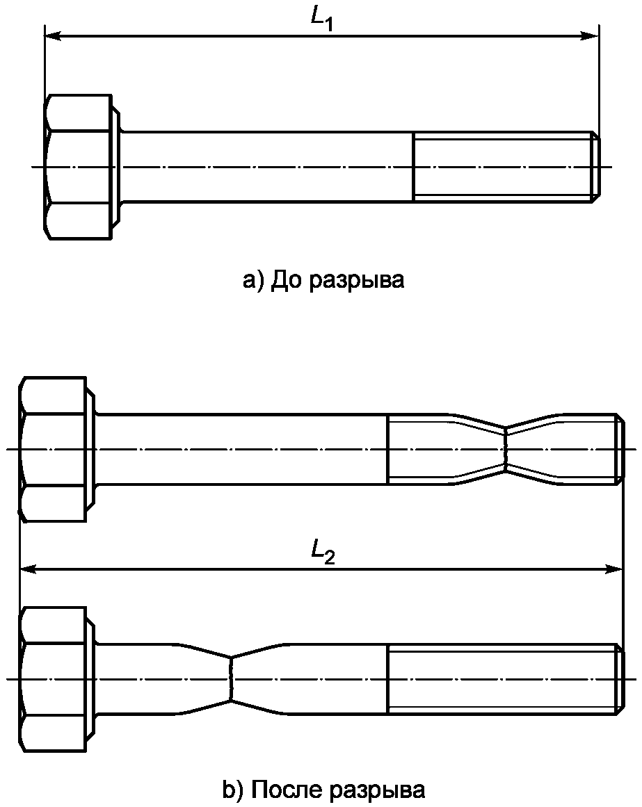 7.2. Методы испытаний