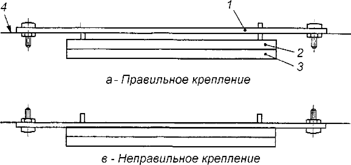 8. Проведение испытаний
