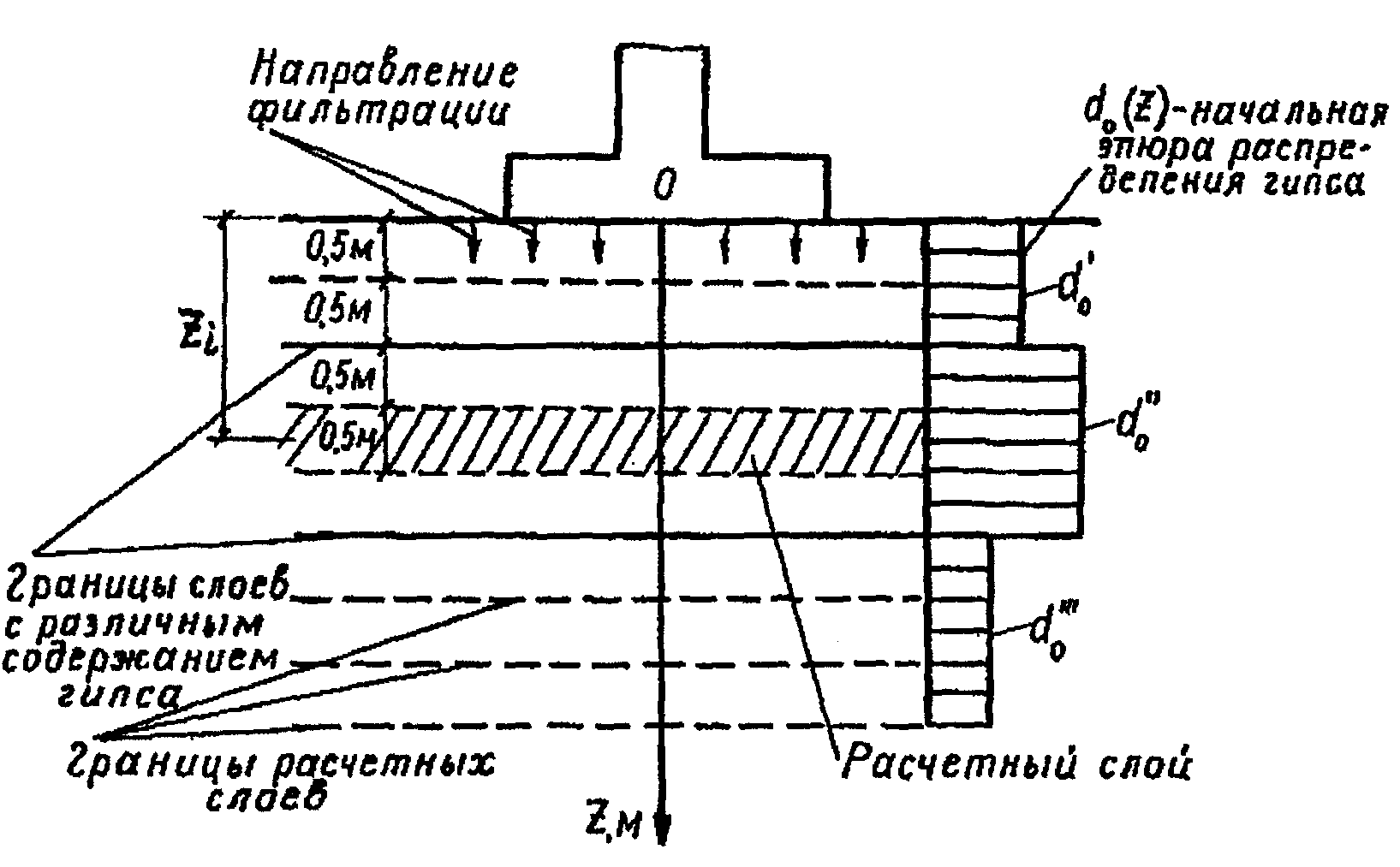 2. Проведение расчета