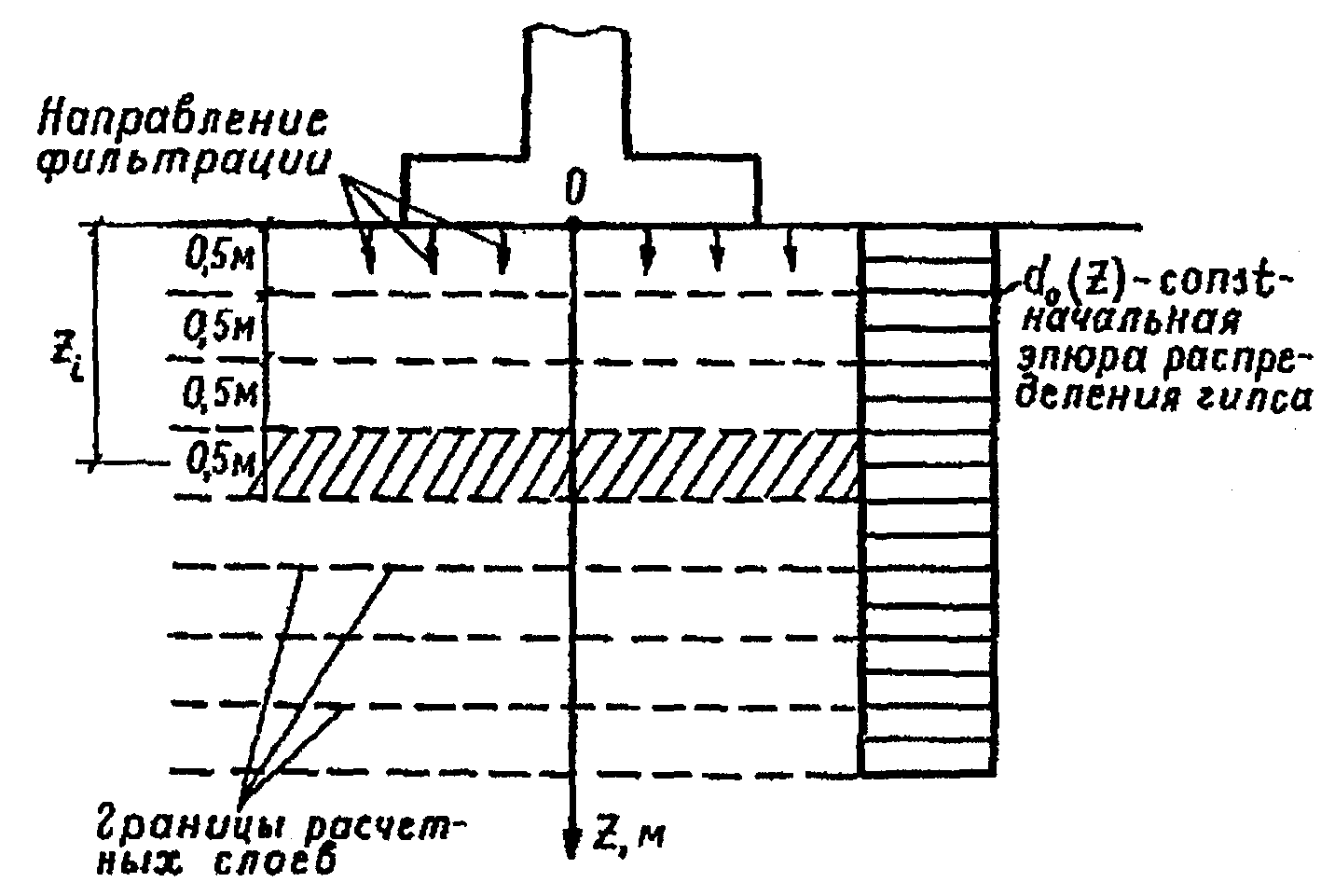 2. Проведение расчета