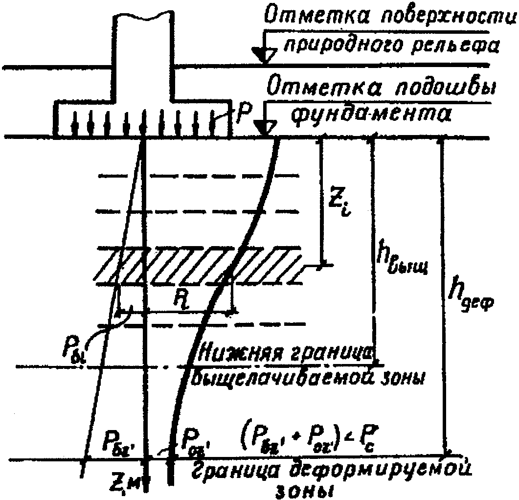 2. Проведение расчета