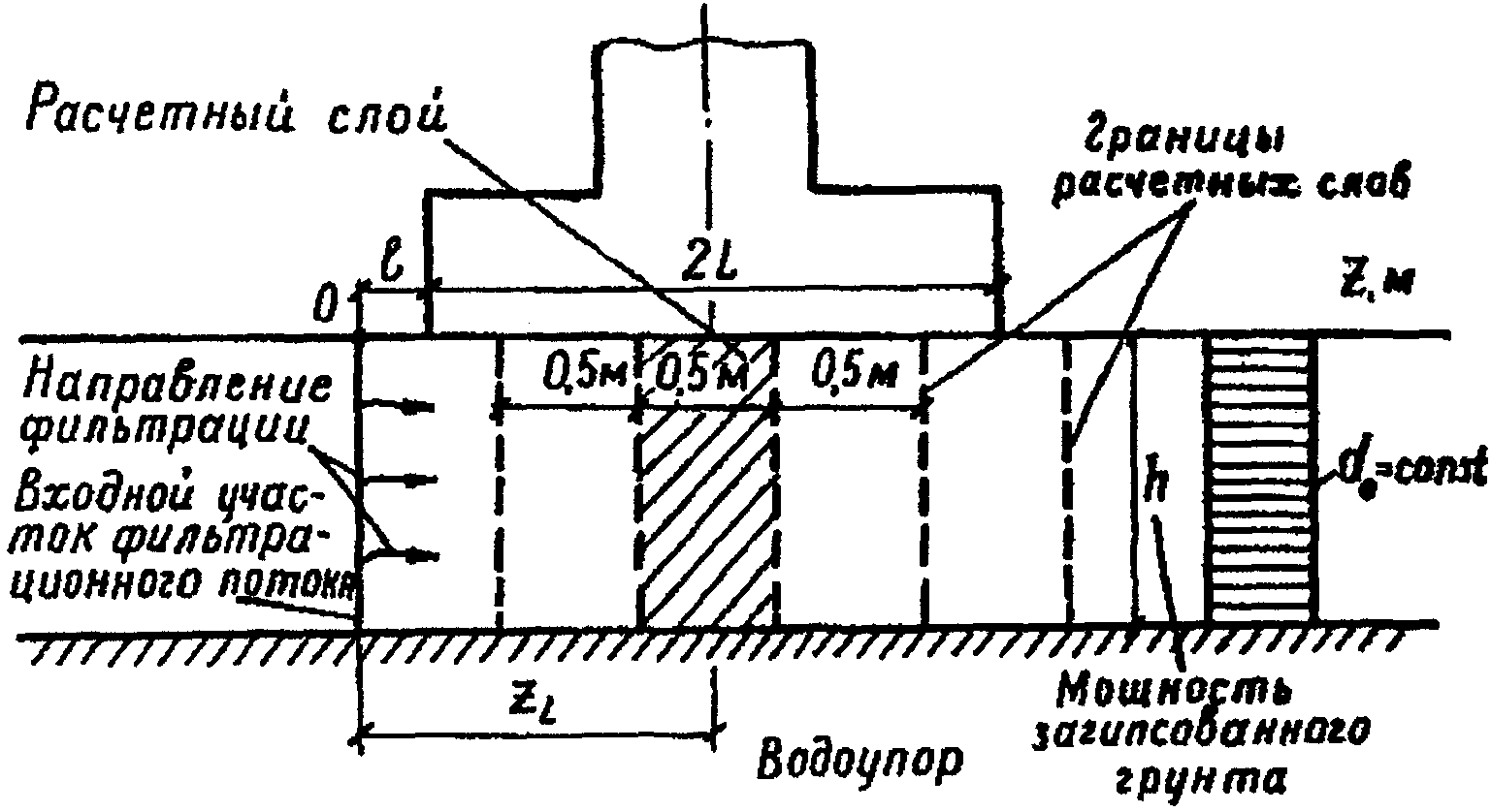 2. Проведение расчета