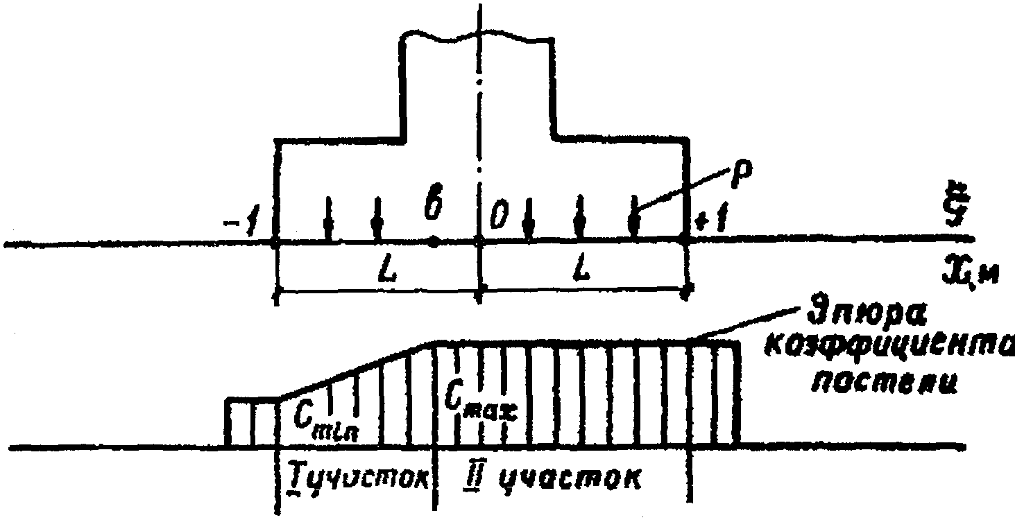 2. Проведение расчета