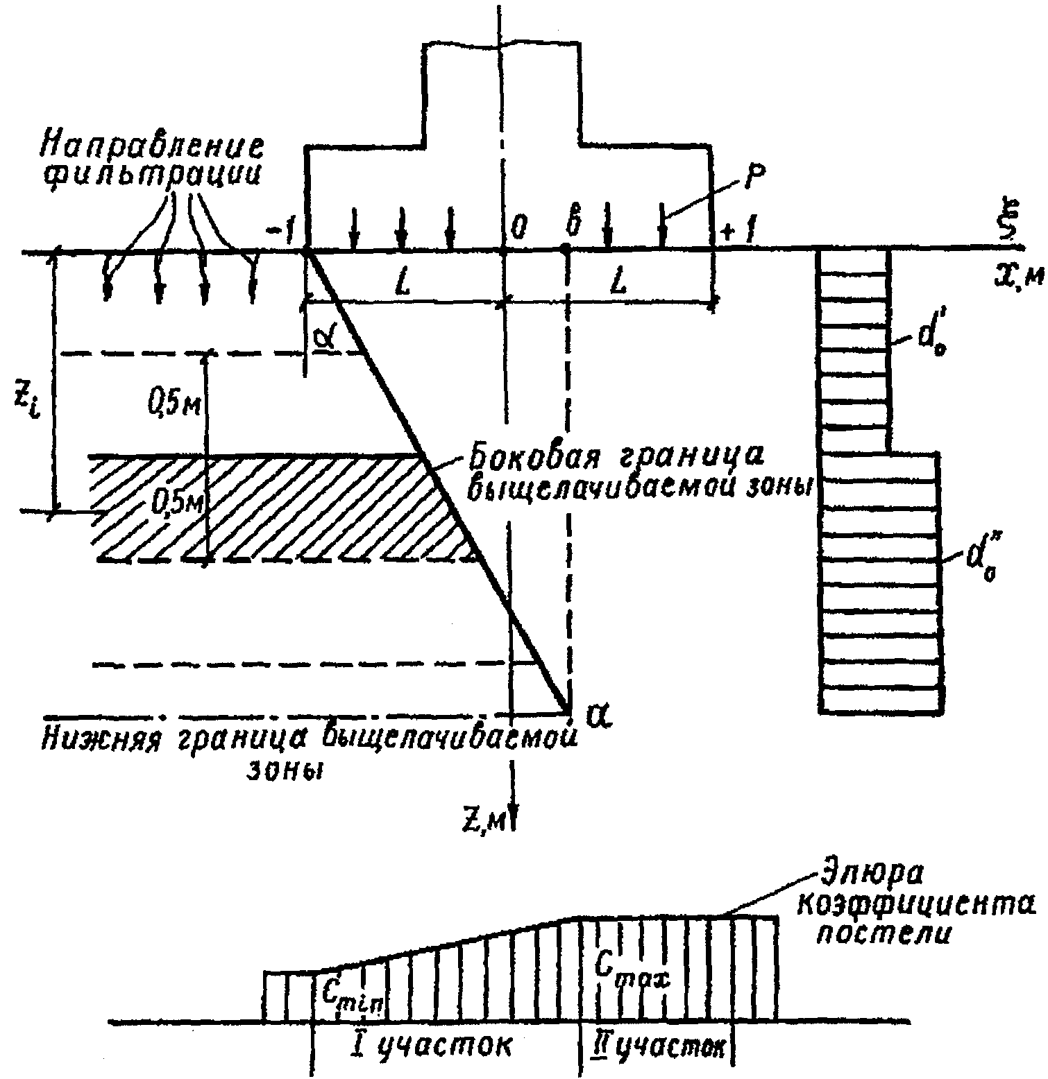 2. Проведение расчета