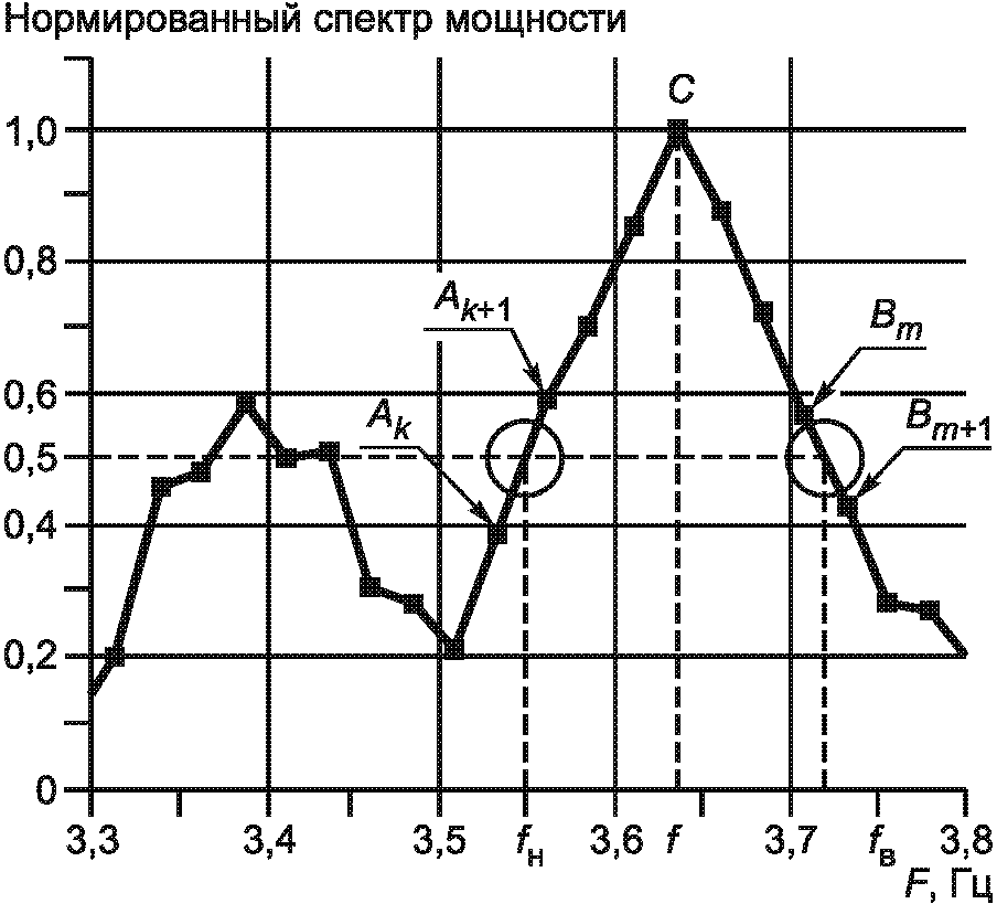 рис. 1