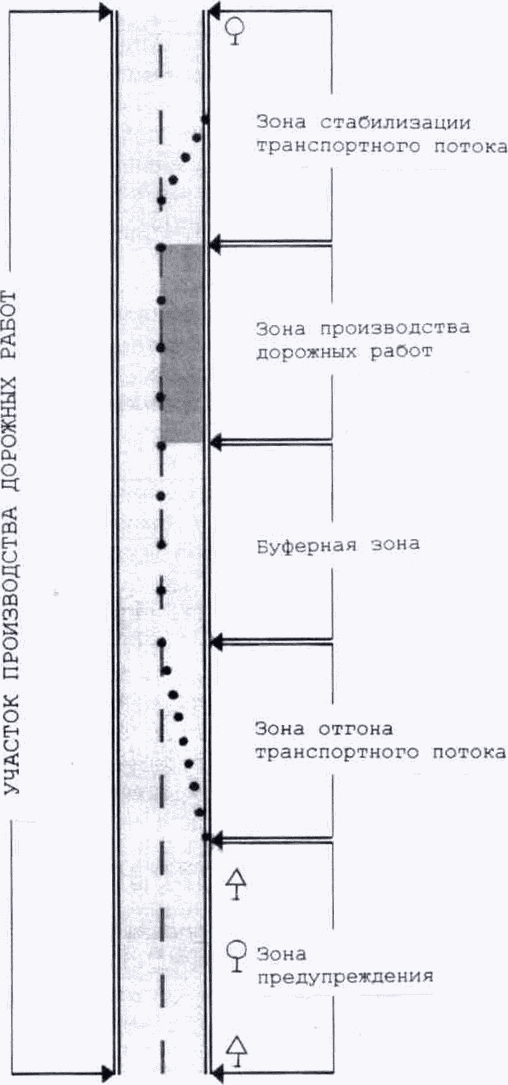 2. Цель, основные задачи и система обеспечения безопасности движения в местах пр