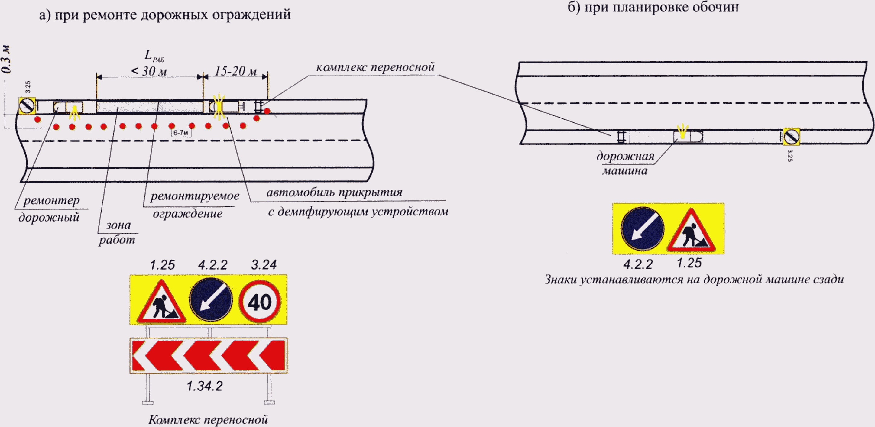 5. Особенности обеспечения безопасности движения в местах производства дорожных 